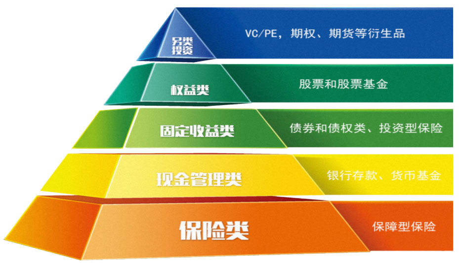 中企泰富投资管理 全球化资产配置服务的卓越典范