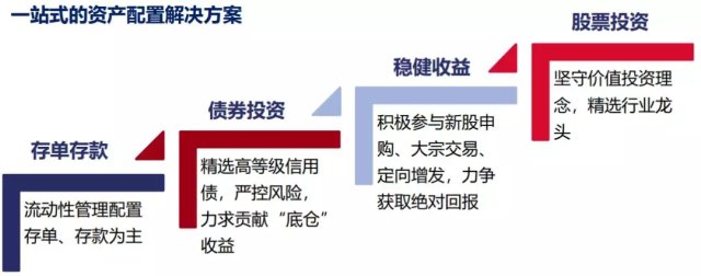 明星基金经理的一年期新产品 值得拥有还是营销噱头？