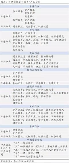 资管产品分类，看这一篇就够了！