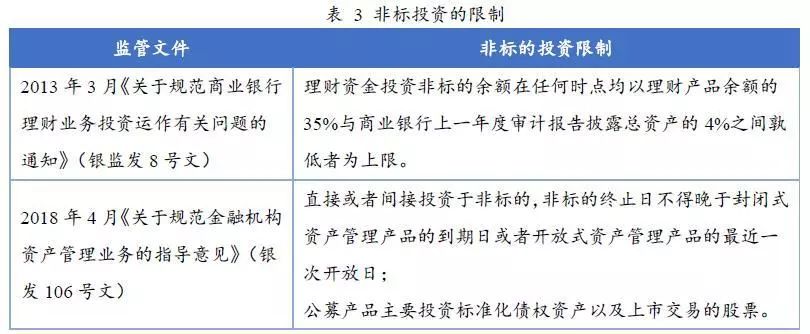融资融券债权资产证券化市场概况及产品特点分析