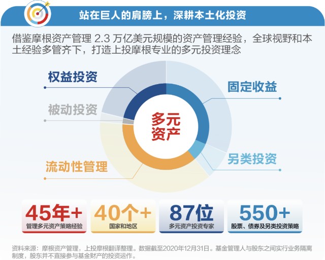 上投摩根杜习杰 以更长周期的多元资产配置，力争创造更稳健的收益