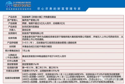钜派多项目集中“爆雷” 投资者巨亏背后的监管追问