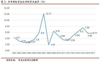 2018保险资管报告 回归保障本质 全面布局养老全产业链