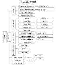 陕西中诺资产管理