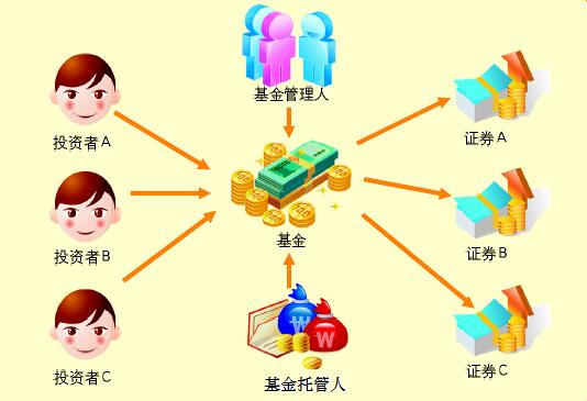 在基金投资中要做&ldquo;机会主义者&rdquo;__赢家财富网